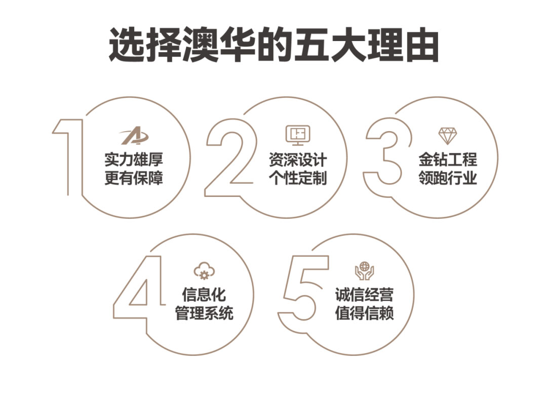 澳華裝飾,武漢裝修公司,武漢裝修設(shè)計