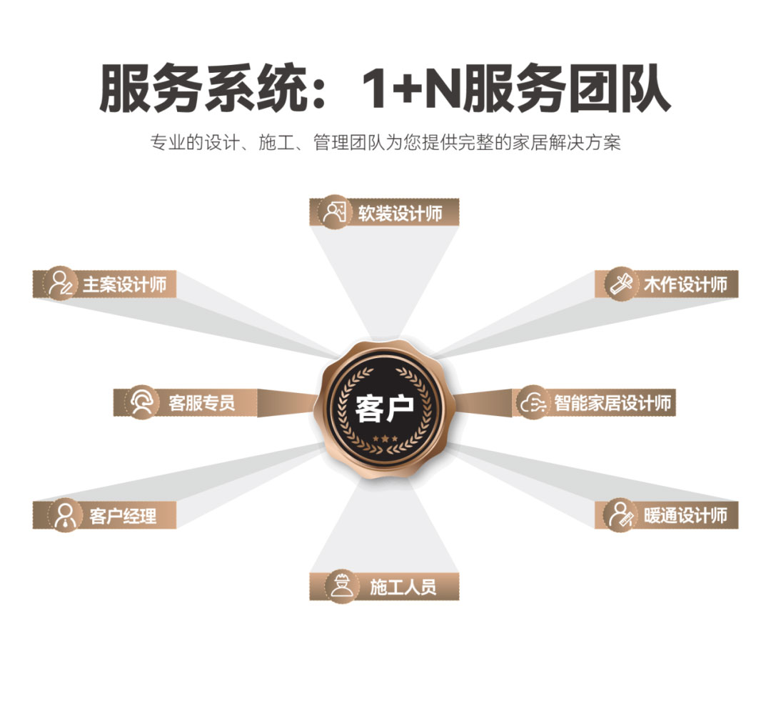 澳華裝飾,武漢裝修公司,武漢裝修設(shè)計